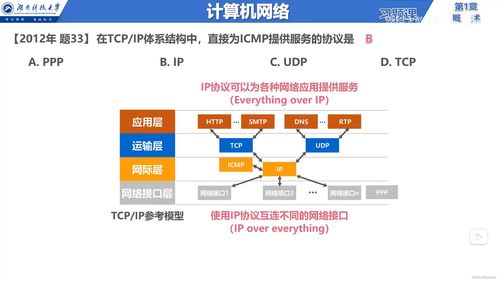 計算機網絡體系結構及其關鍵技術概述