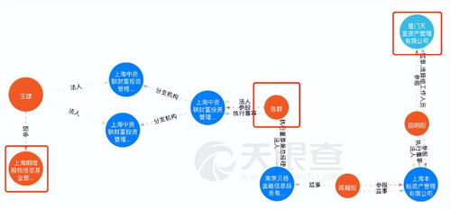 62億資金蒸發，科技巨頭陷入生存危機！